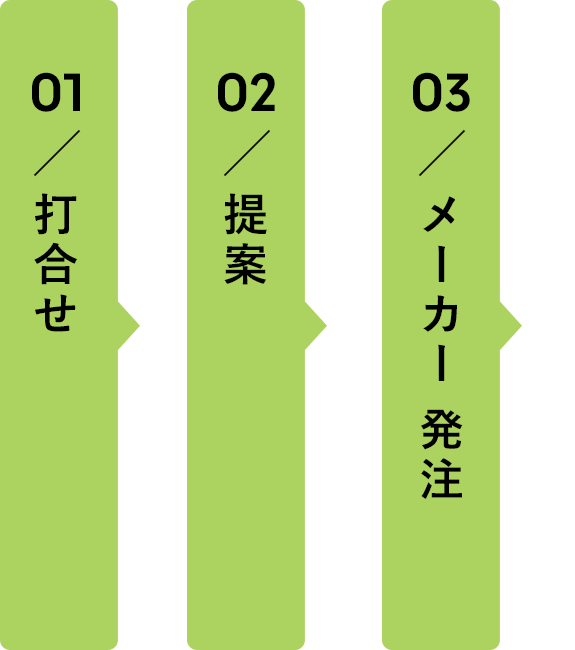 納品までの流れ